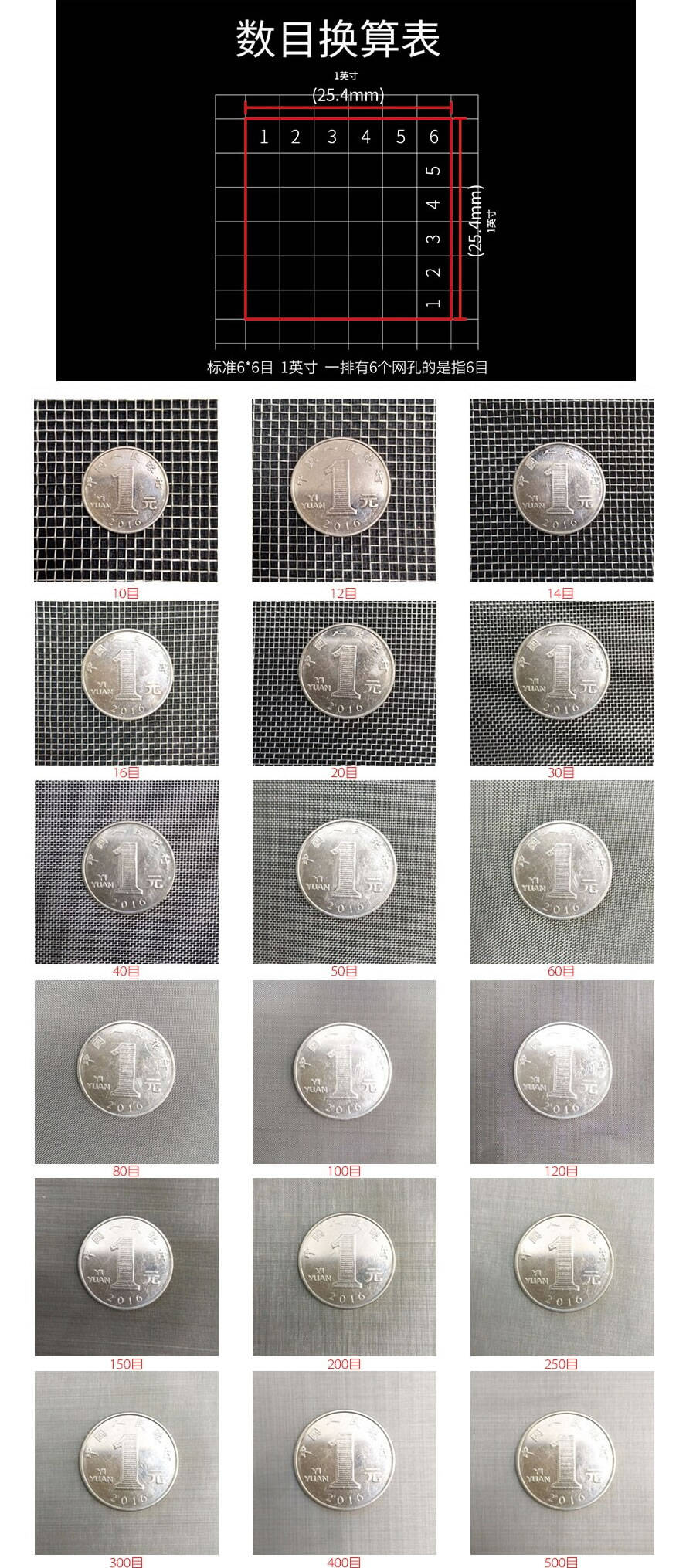 目數(shù).jpg 目數(shù).jpg